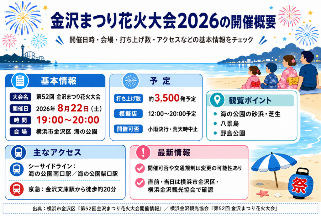 金沢まつり花火大会2026の開催概要