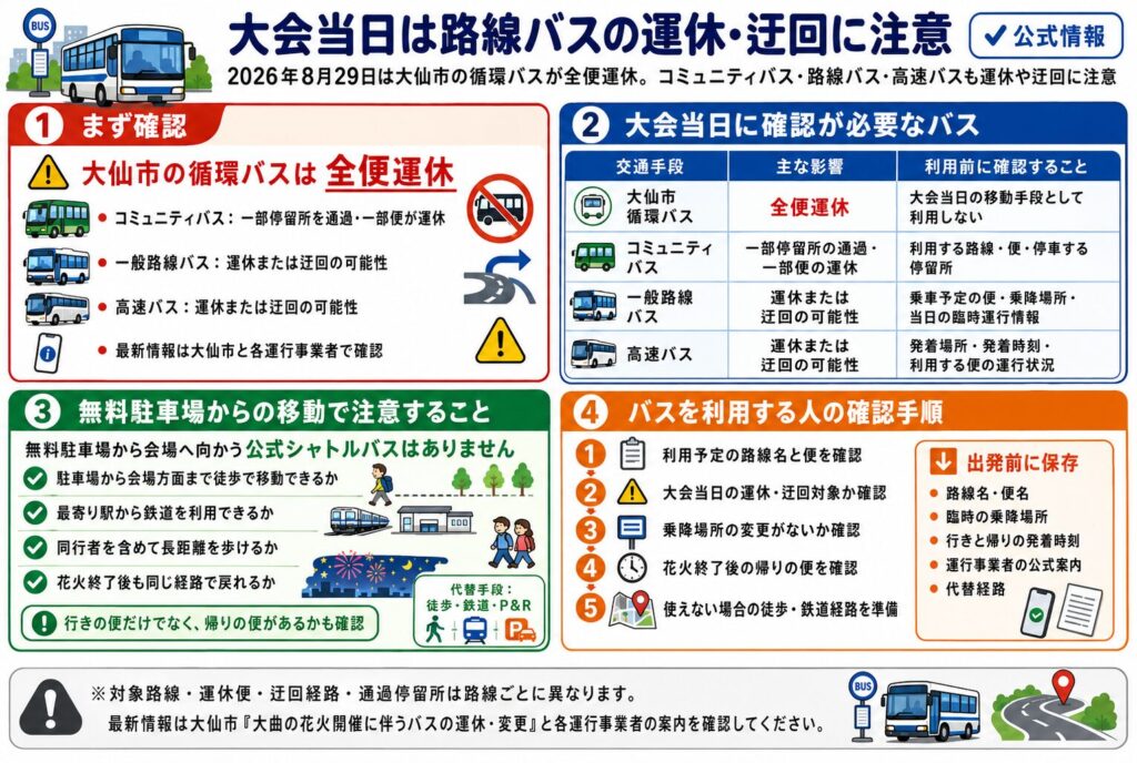 大会当日は路線バスの運休・迂回に注意