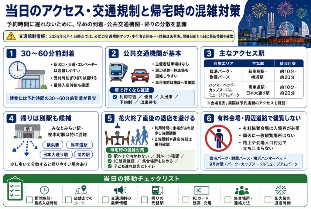 当日のアクセス・交通規制と帰宅時の混雑対策