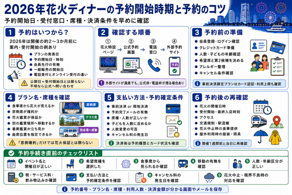2026年花火ディナーの予約開始時期と予約のコツ