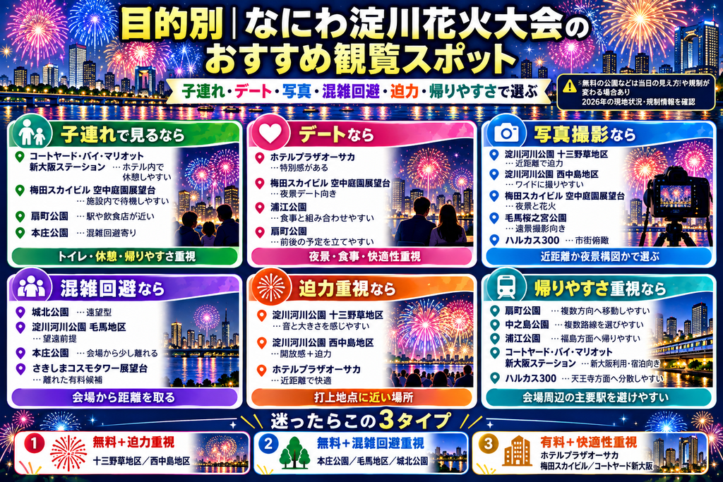 目的別|なにわ淀川花火大会のおすすめ観覧スポット