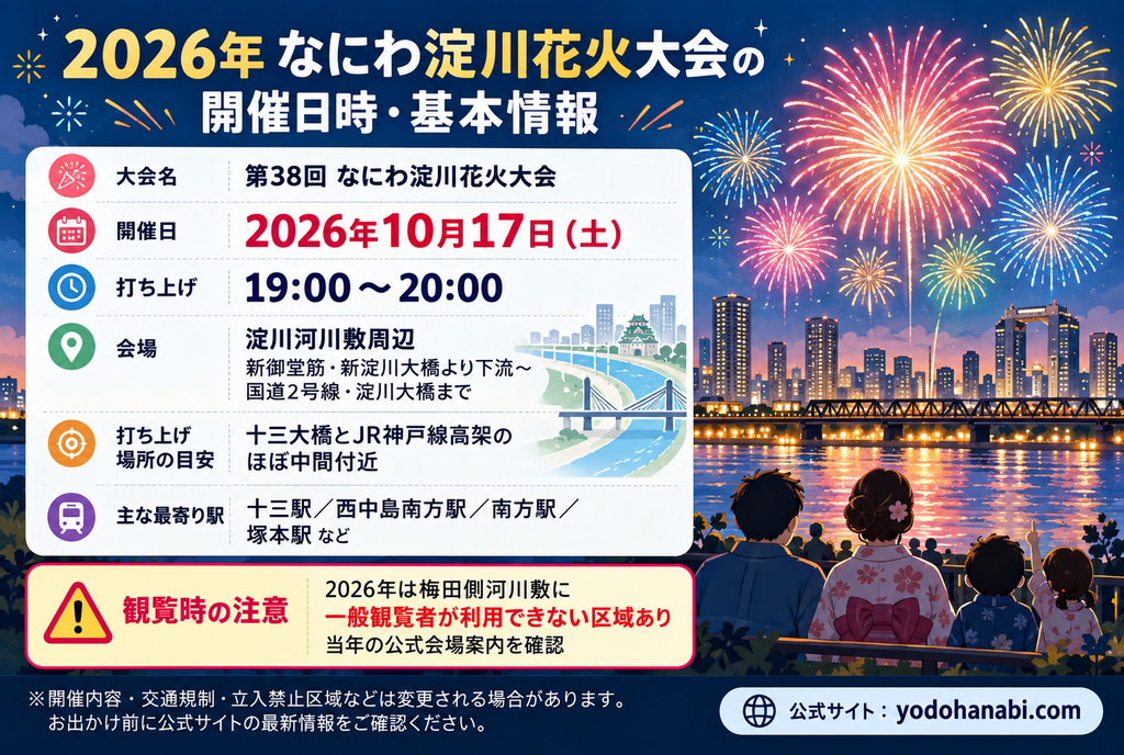 2026年なにわ淀川花火大会の開催日時・基本情報