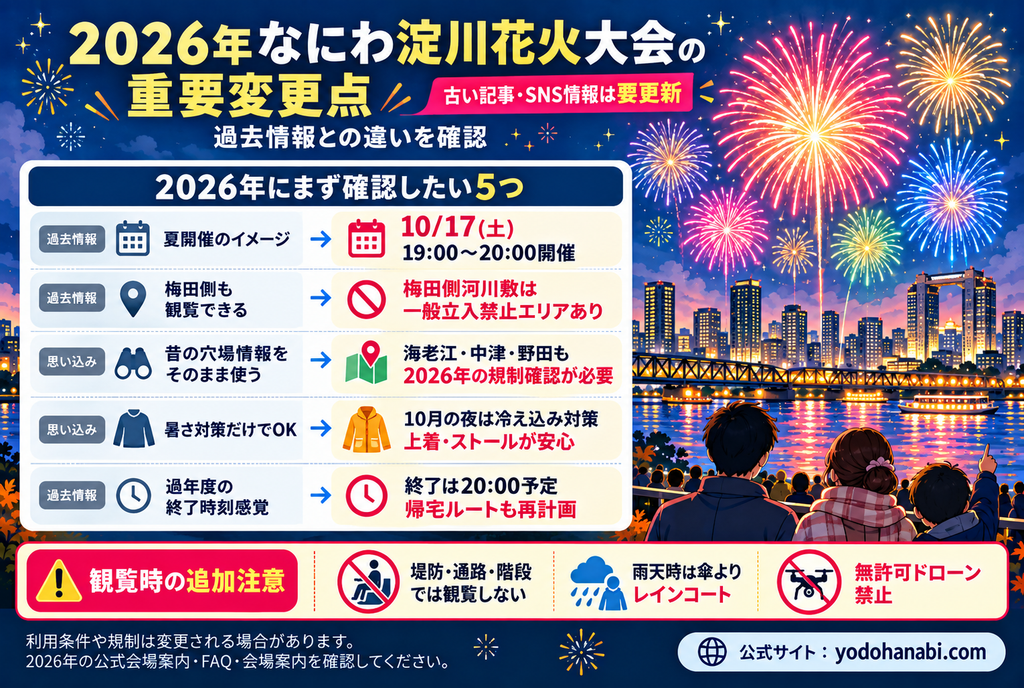 2026年なにわ淀川花火大会の重要変更点|過去情報との違いを確認